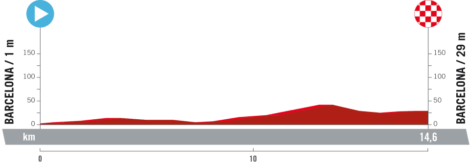 Vuelta a Espana 2023 team time trial on the first day of the race. 