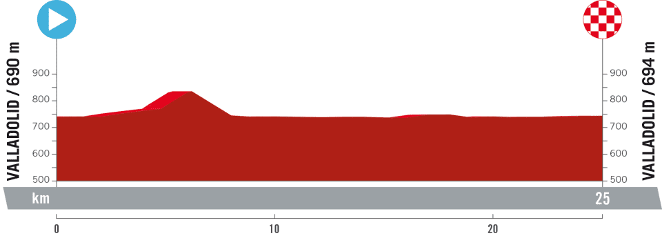 Individual time trial at the Vuelta a Espana 2023 Stage 10
