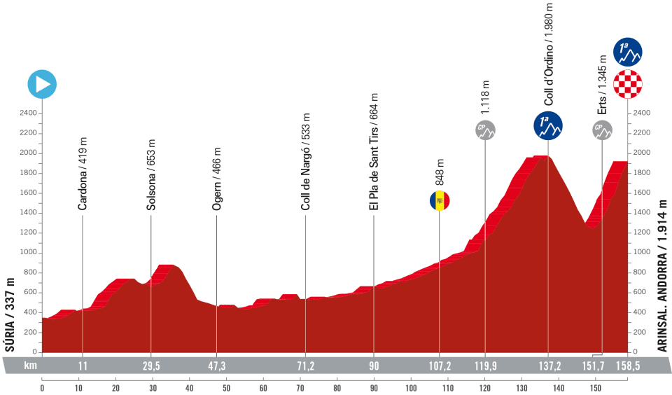 Vuelta a Espana 2023 stage 3 program