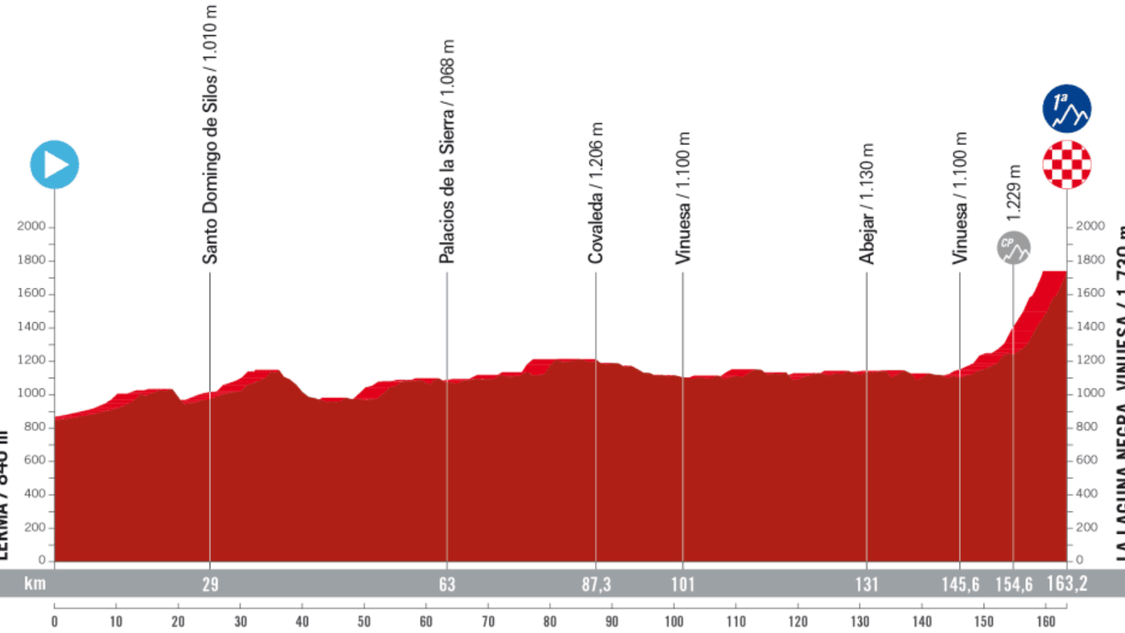 Program of Vuelta a Espana 2023 stage 11