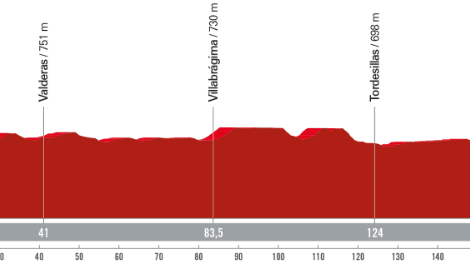 Program of Stage 19 at Vuelta a Espana 2023