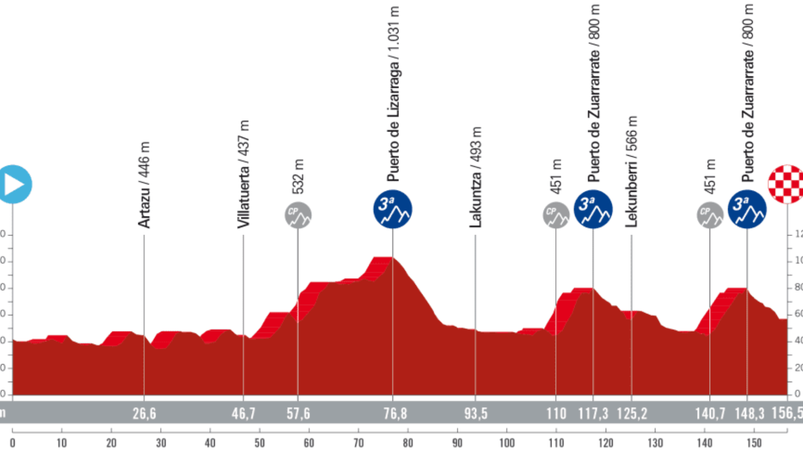 Program of Vuelta a Espana 2023 stage 15