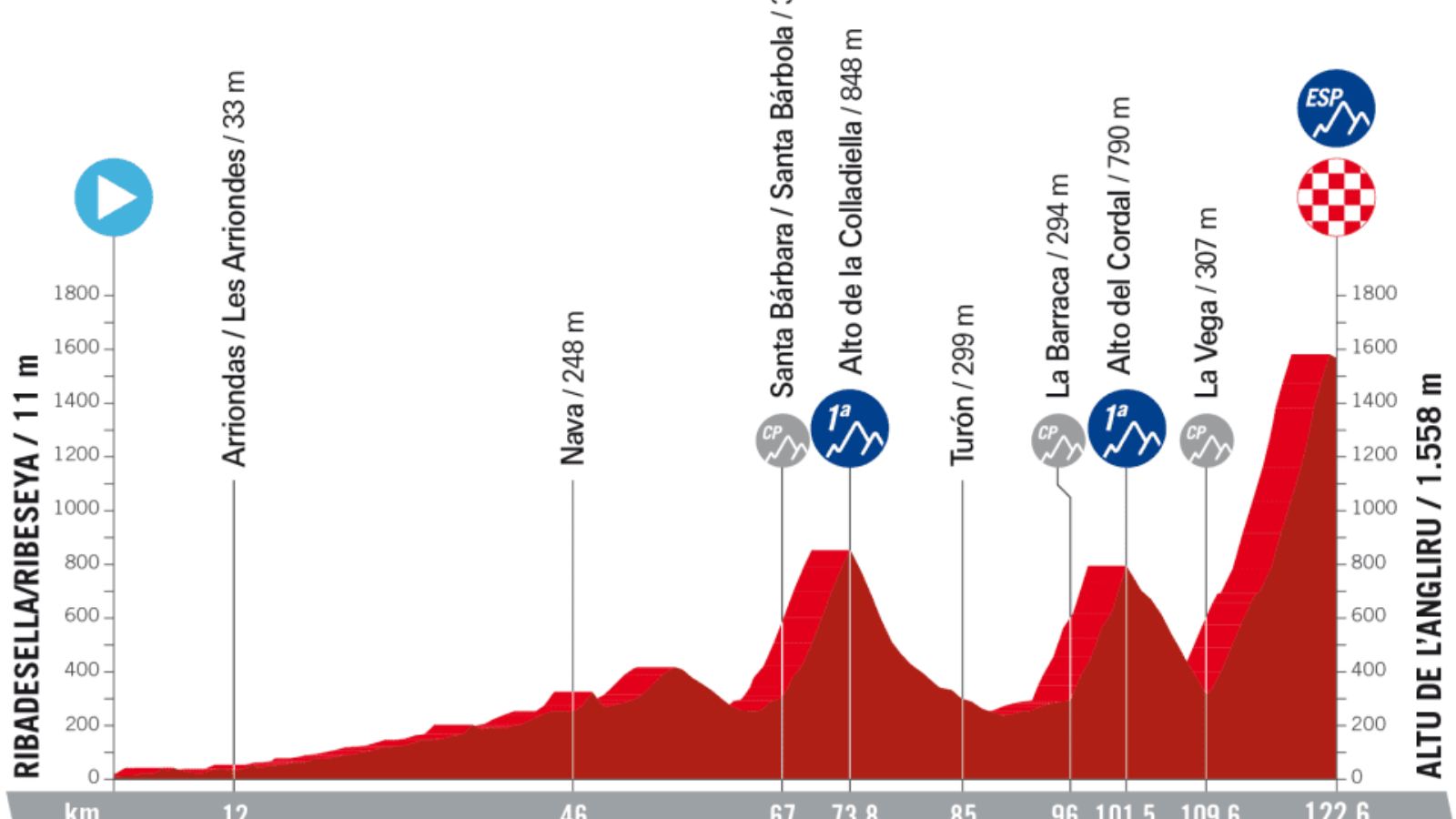 Angliru at Vuelta 2023 Stage 17