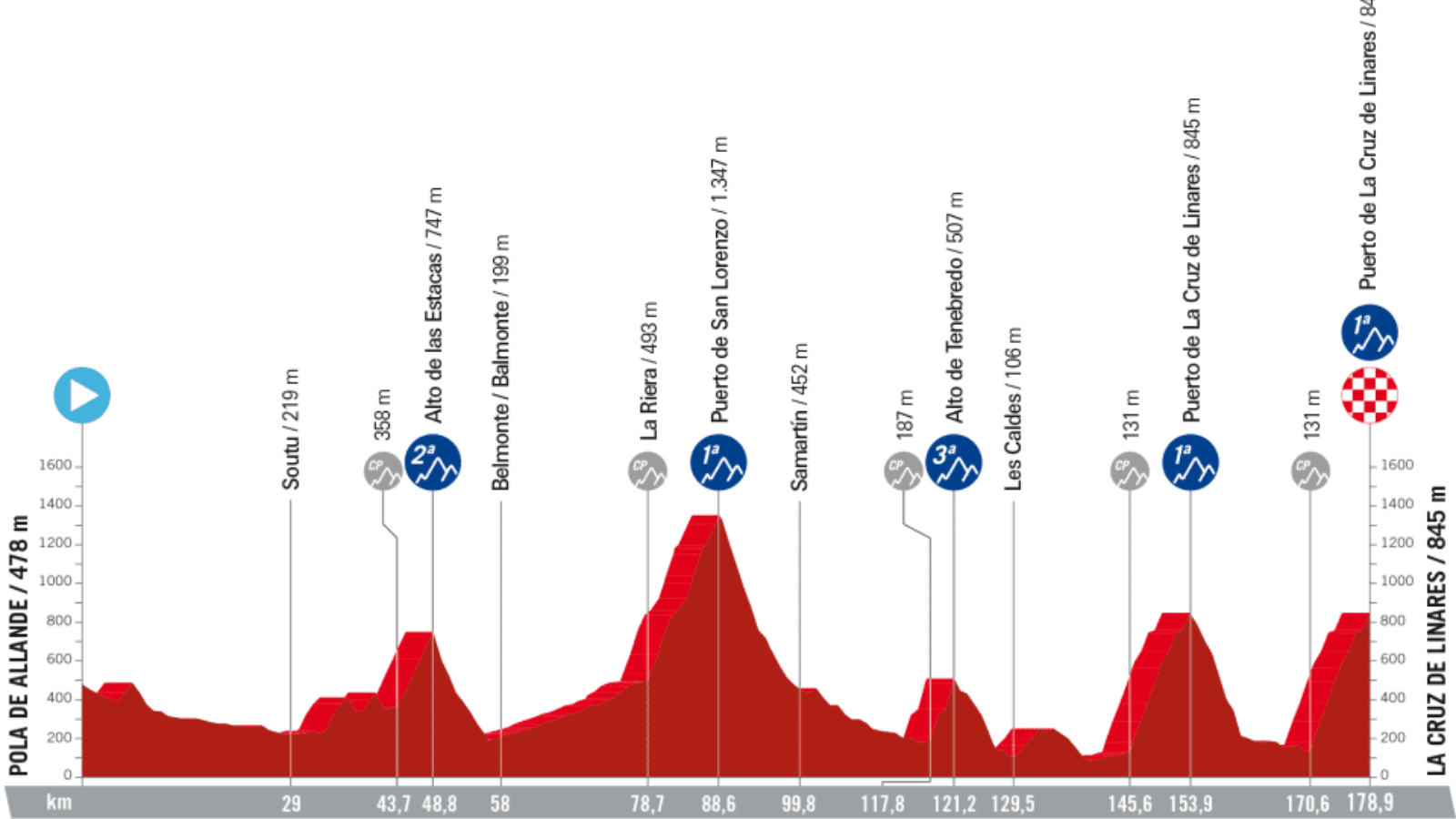 Program of Vuelta a Espana 2023 stage 18