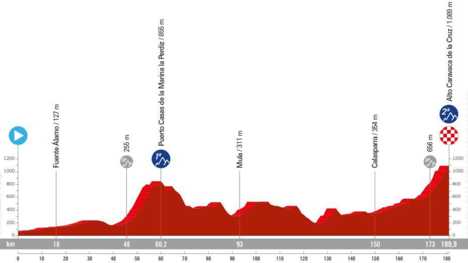 Program of Vuelta a Espana 2023