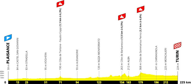 Tour de France 2024 Stage 3