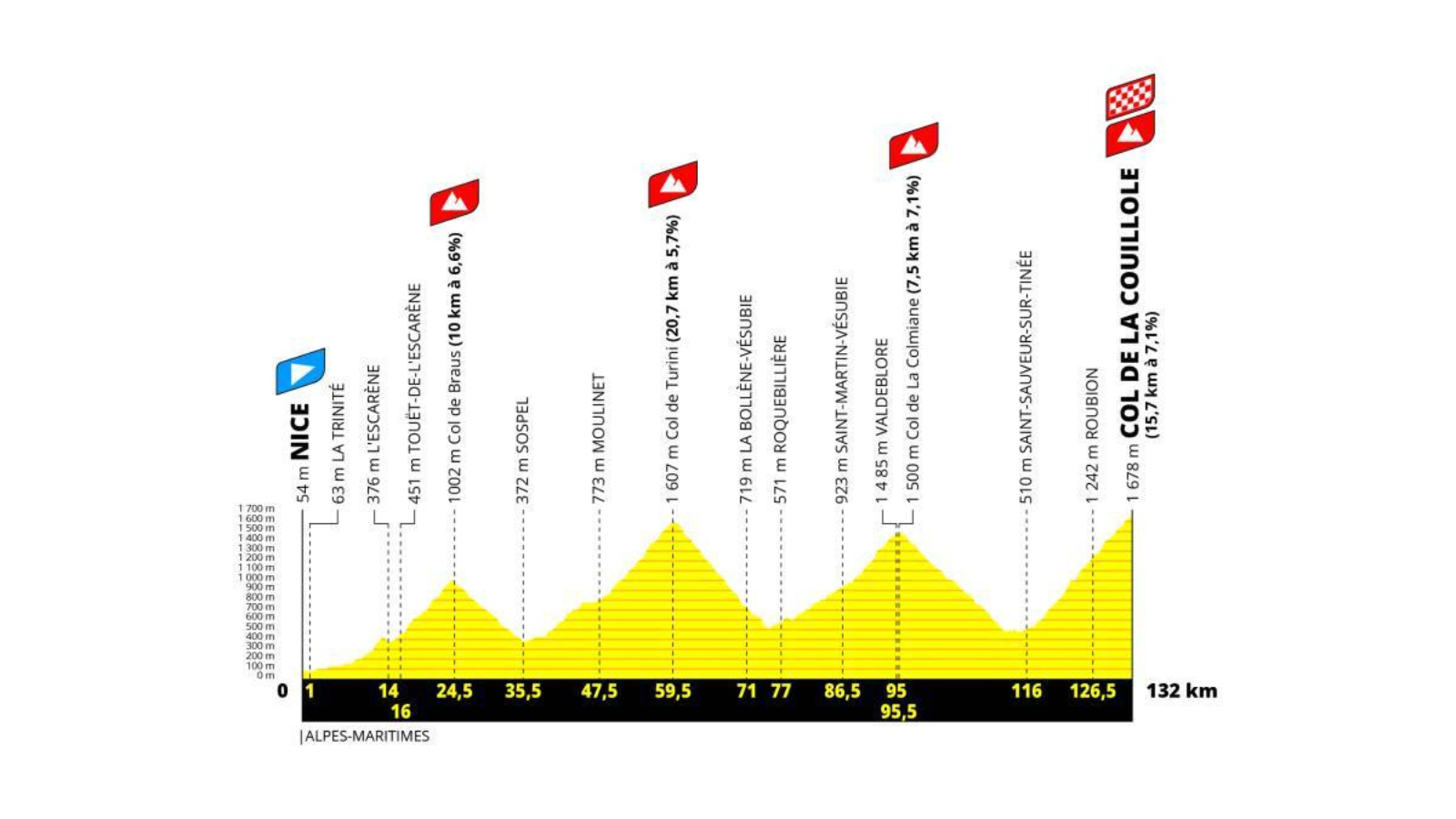 Tour de France 2024 Stage 20 PelotonTales