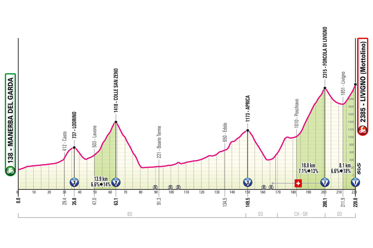 Giro d'Italia 2024 Stage 15 (Manerba del Garda Livigno/ Mottolino 220