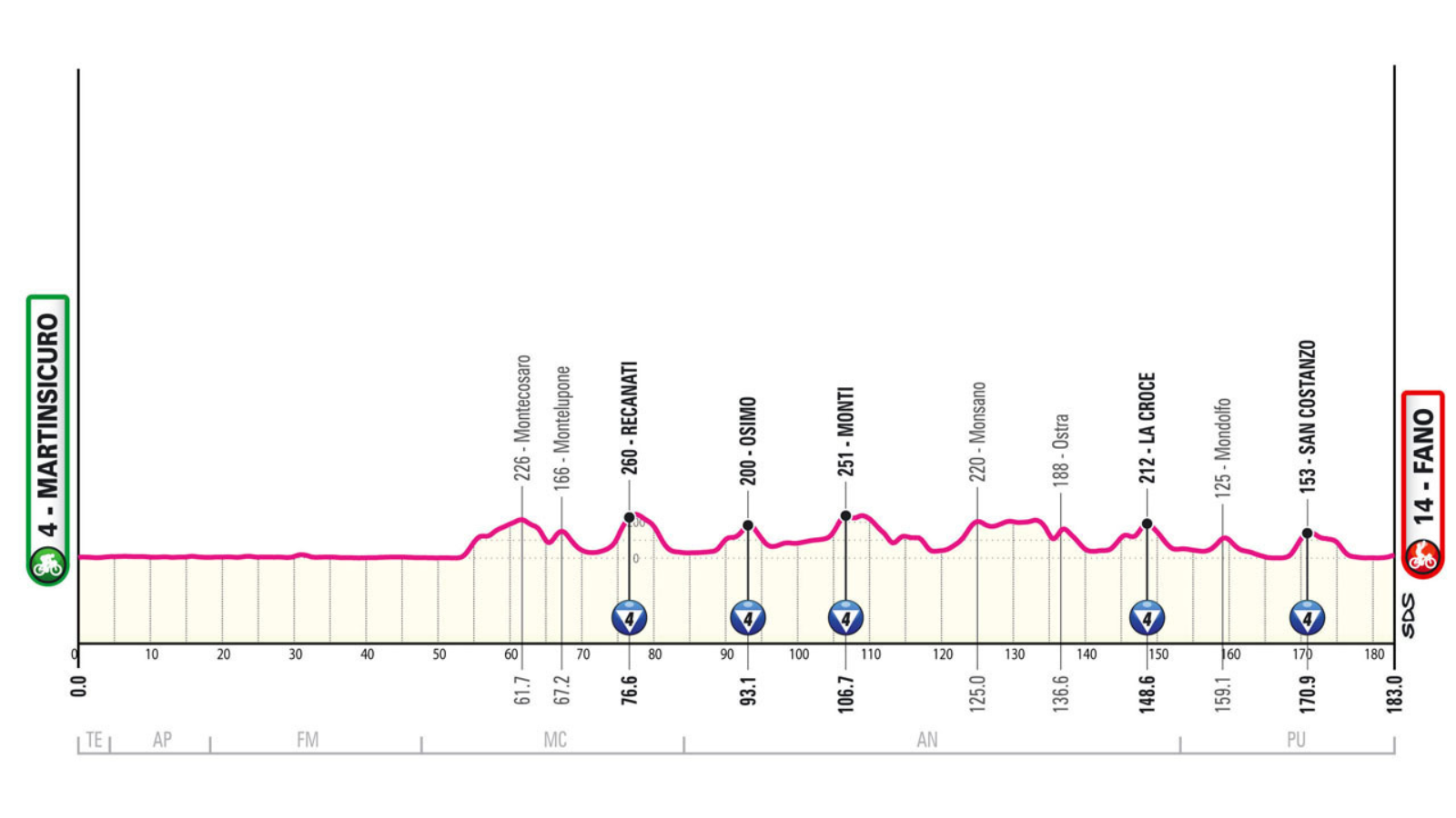 Giro d'Italia 2024 Stage 12 Archives PelotonTales