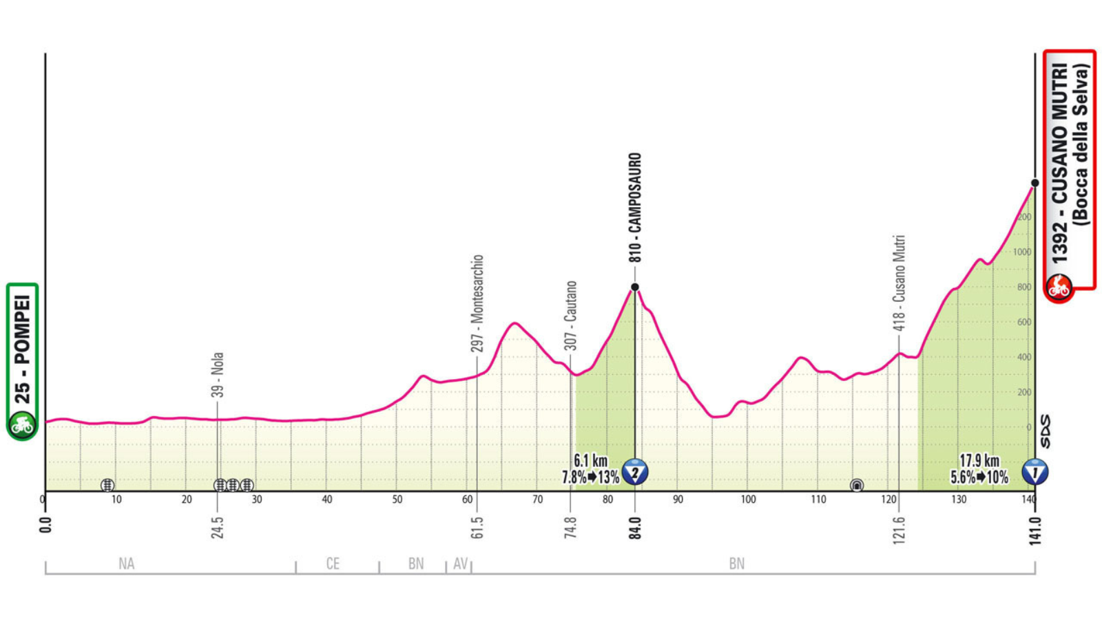 Giro d'Italia 2024 Stage 10 Archives PelotonTales
