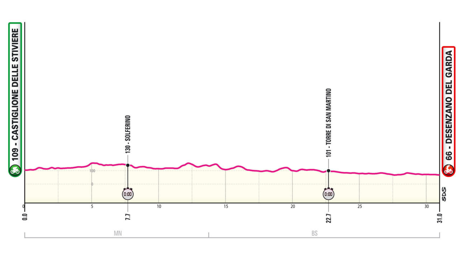 Giro d'Italia 2024 Stage 14 (Castiglione delle Stiviere Desenzano del