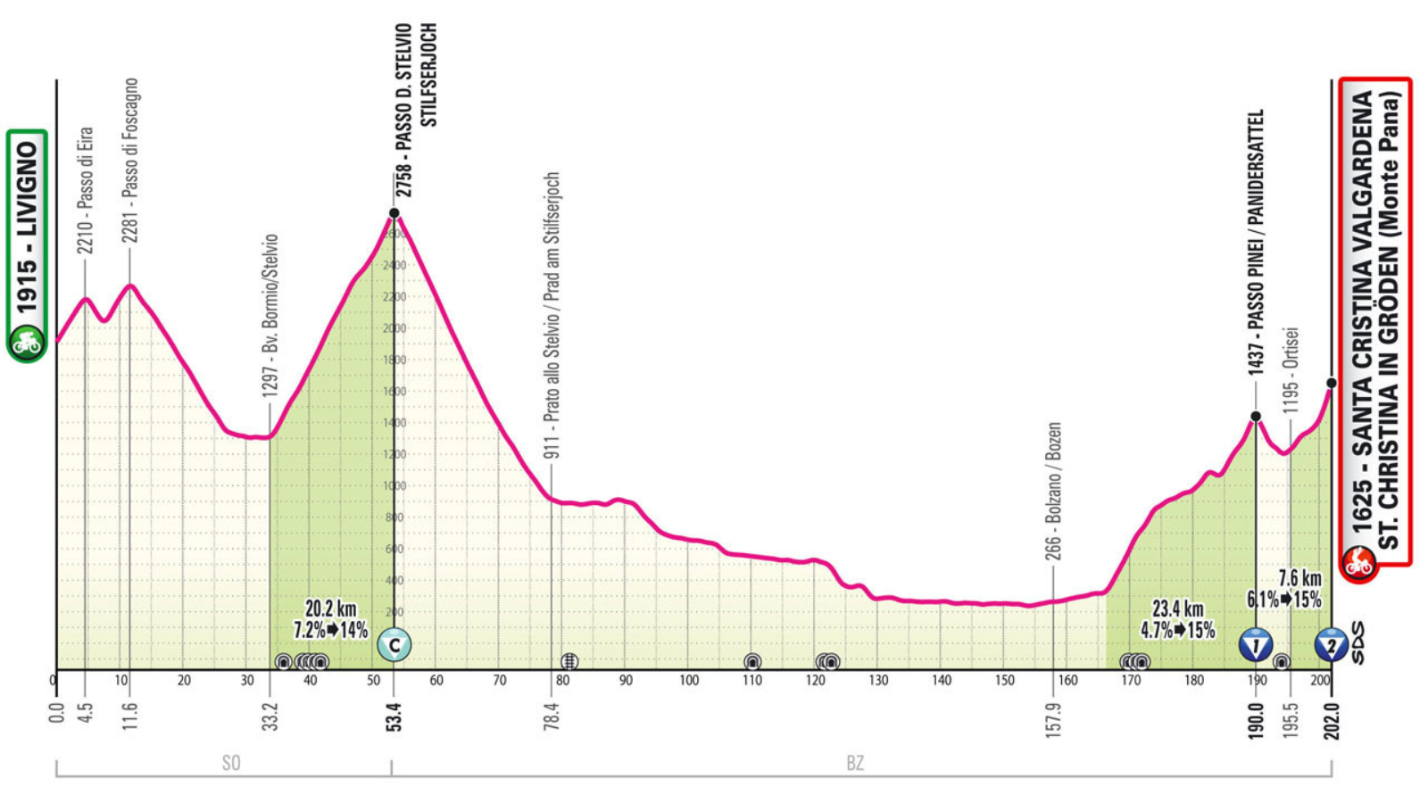 Giro d'Italia 2024 Stage 16 Archives PelotonTales