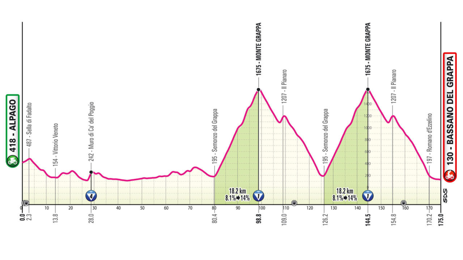 Giro d'Italia 2024 Stage 20 Archives PelotonTales