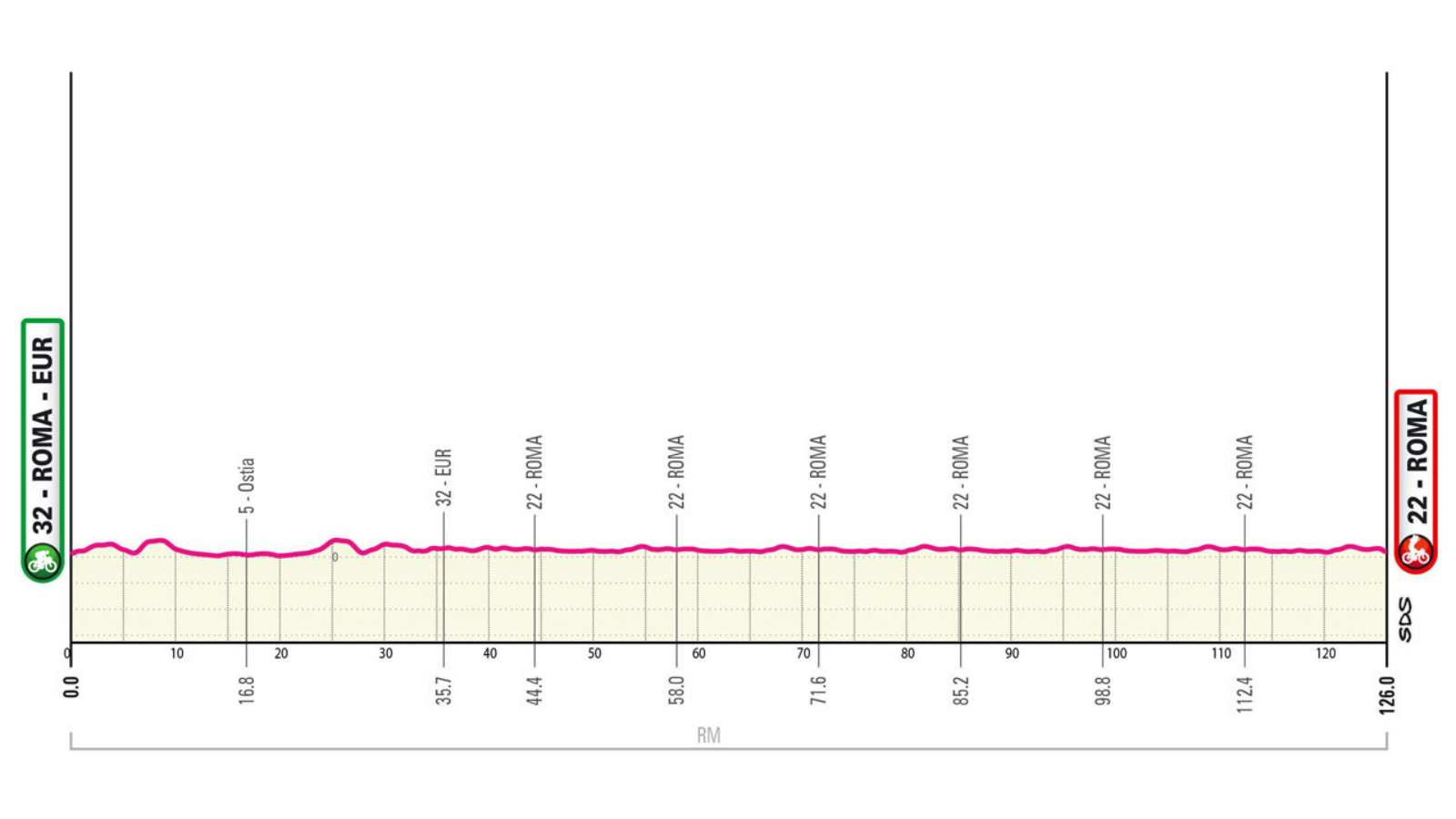 Giro d'Italia 2024 Stage 21 Archives PelotonTales