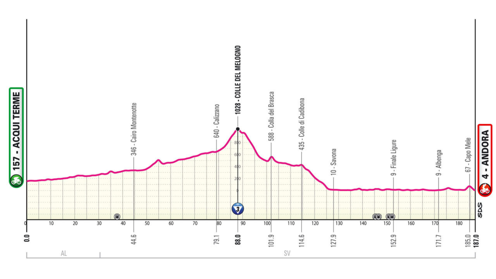 Giro d'Italia 2024 Stage 4 Archives PelotonTales