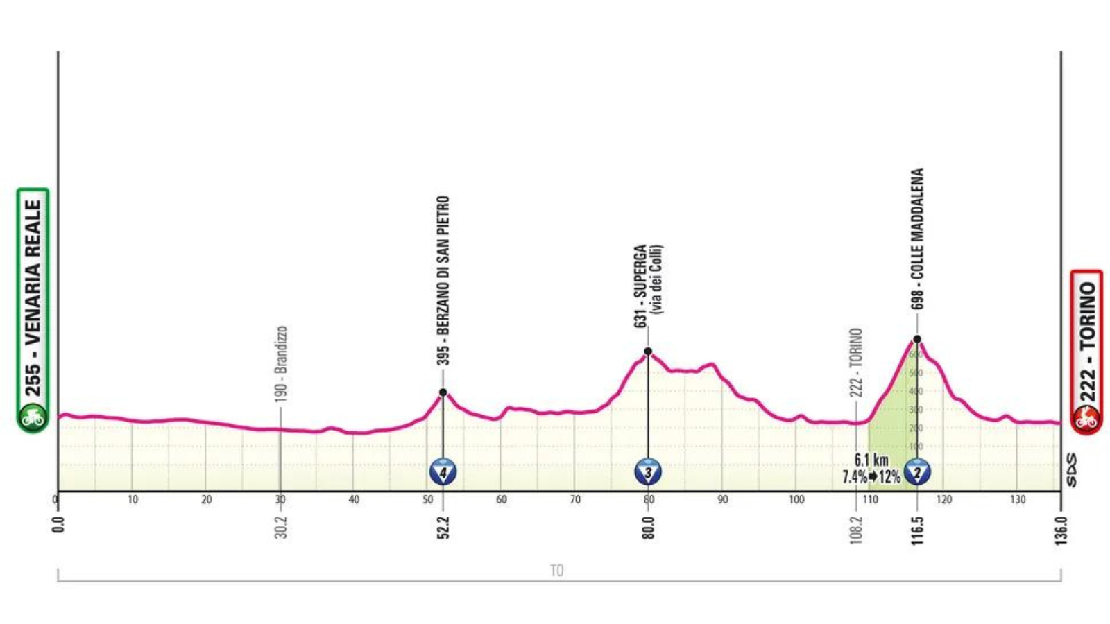 Grande Partenza 2024 (Giro d'Italia 2024 Stage 1 ) PelotonTales