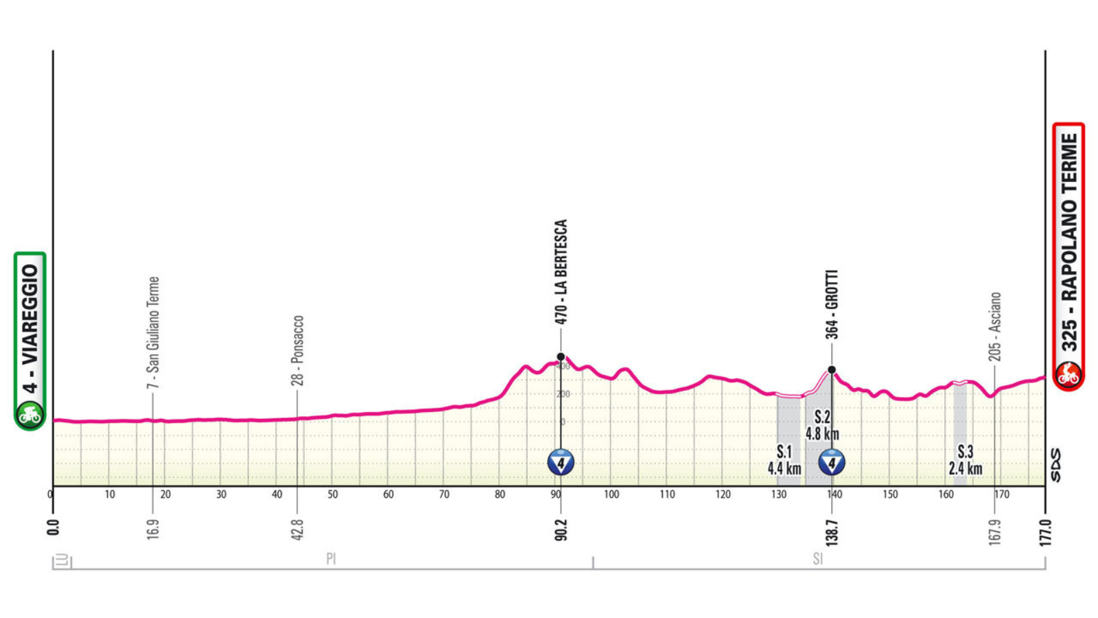 Giro d'Italia 2024 Stage 6 Archives PelotonTales