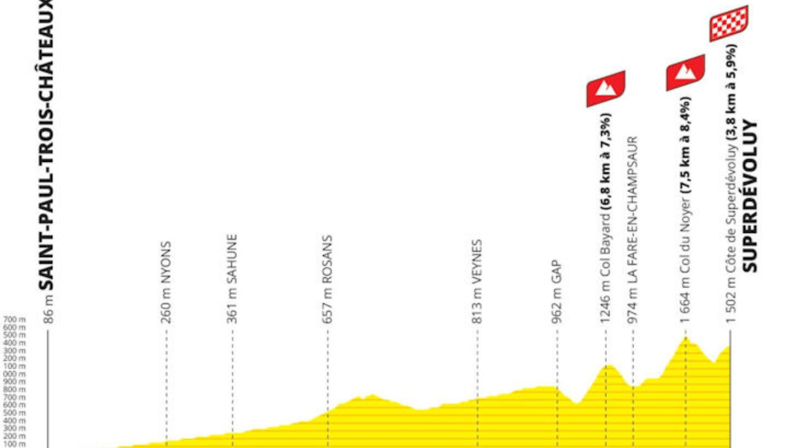 Tour de France 2024 Stage 17 (Saint-Paul-Trois-Chateaux -Superdévoluy 178 km)