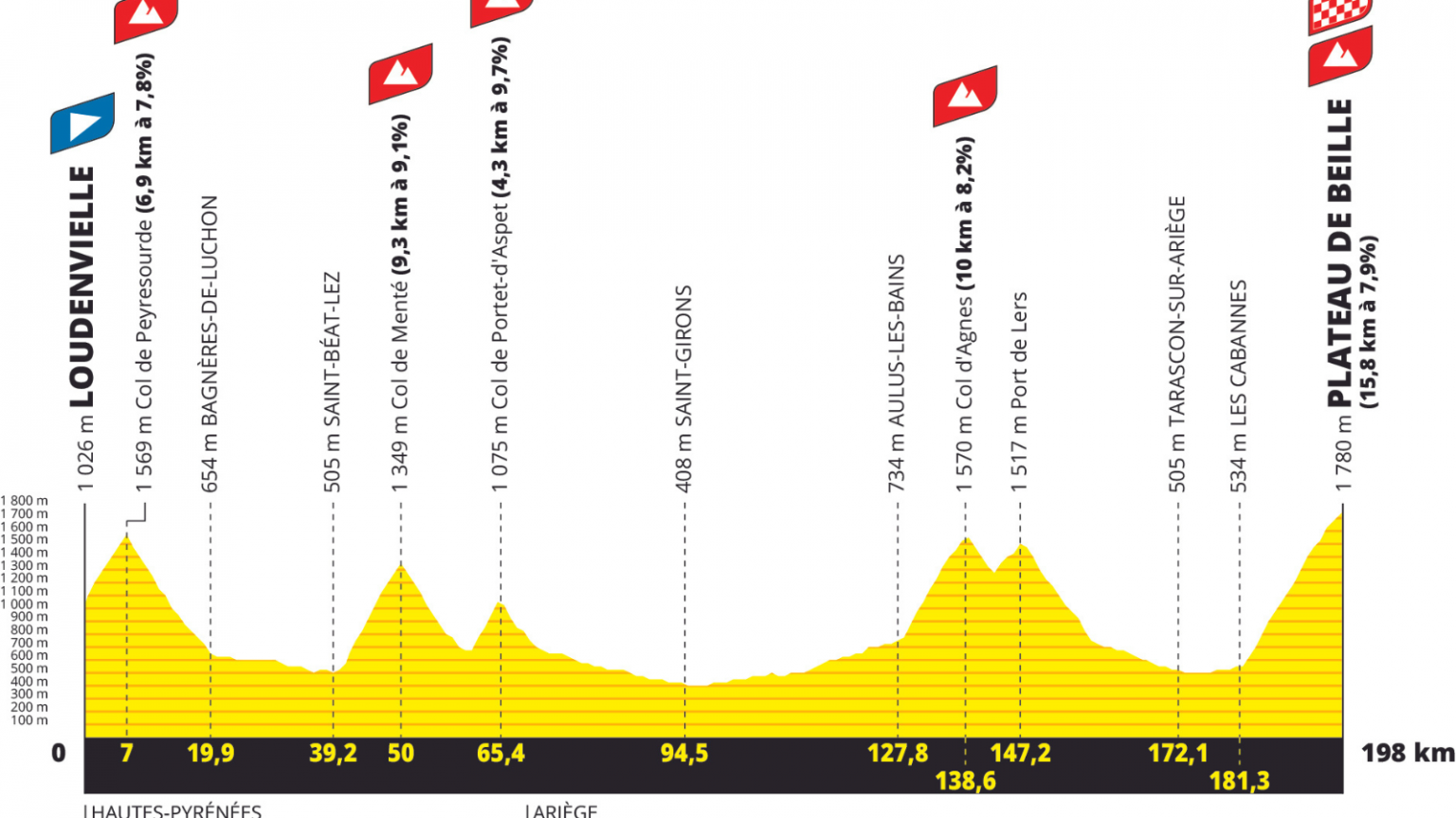 Plateau de Beille on Bastille Day (Tour de France 2024 Stage 15