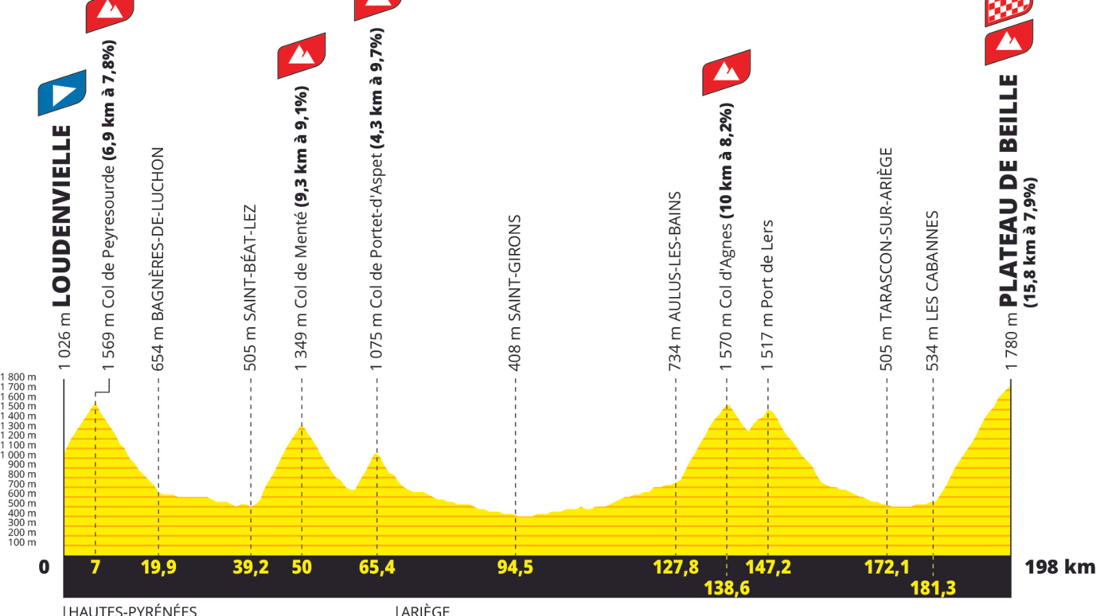 Tour de France 2024 Stage 15 Archives PelotonTales