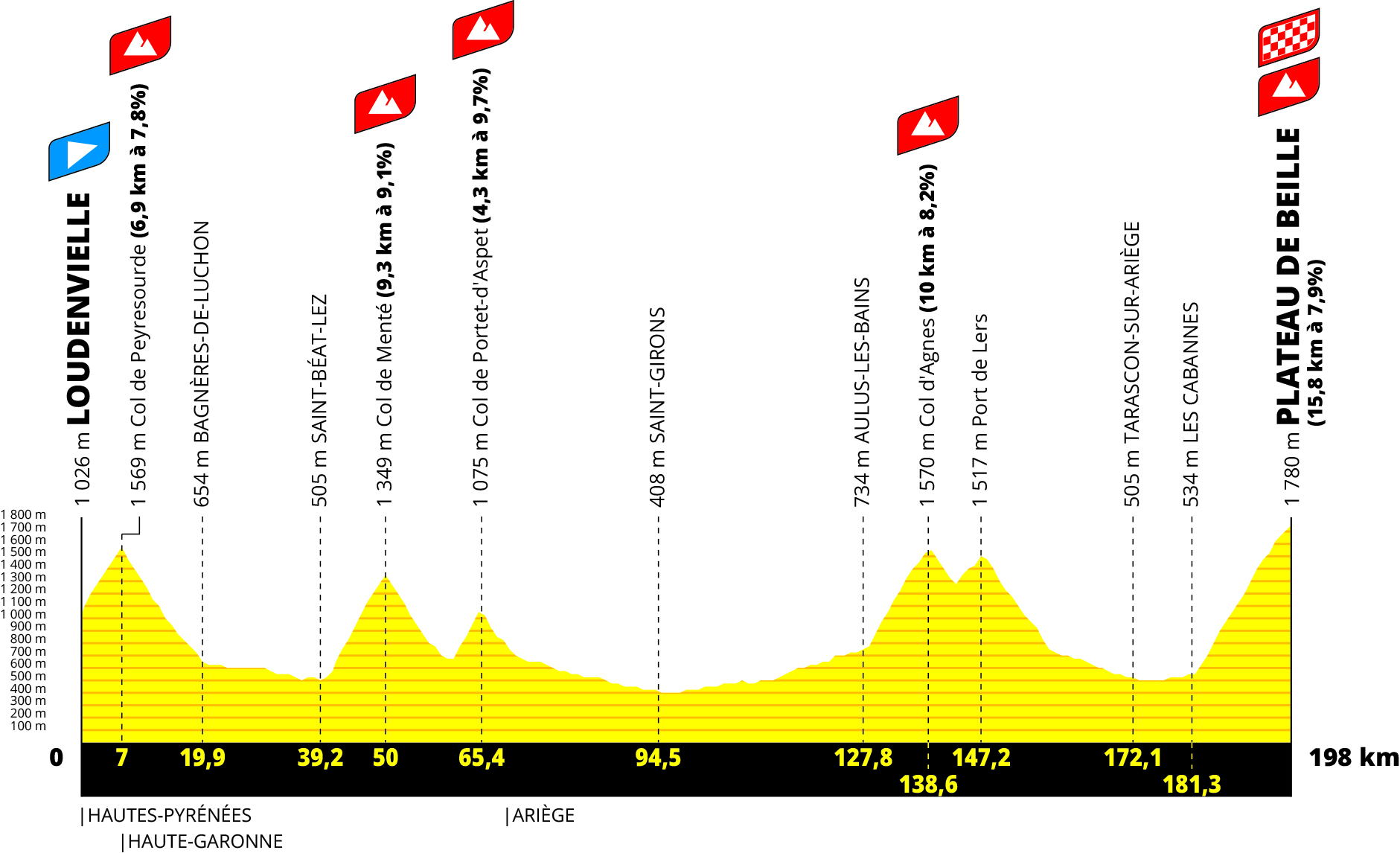 Plateau de Beille on Bastille Day. Tour de France 2024 Stage 15