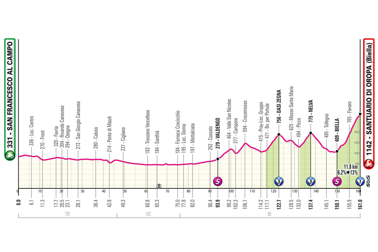 Program of Giro d'Italia 2024 stage 2 
